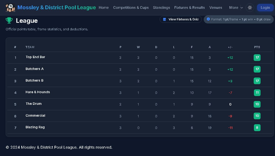 League standings on the live demo