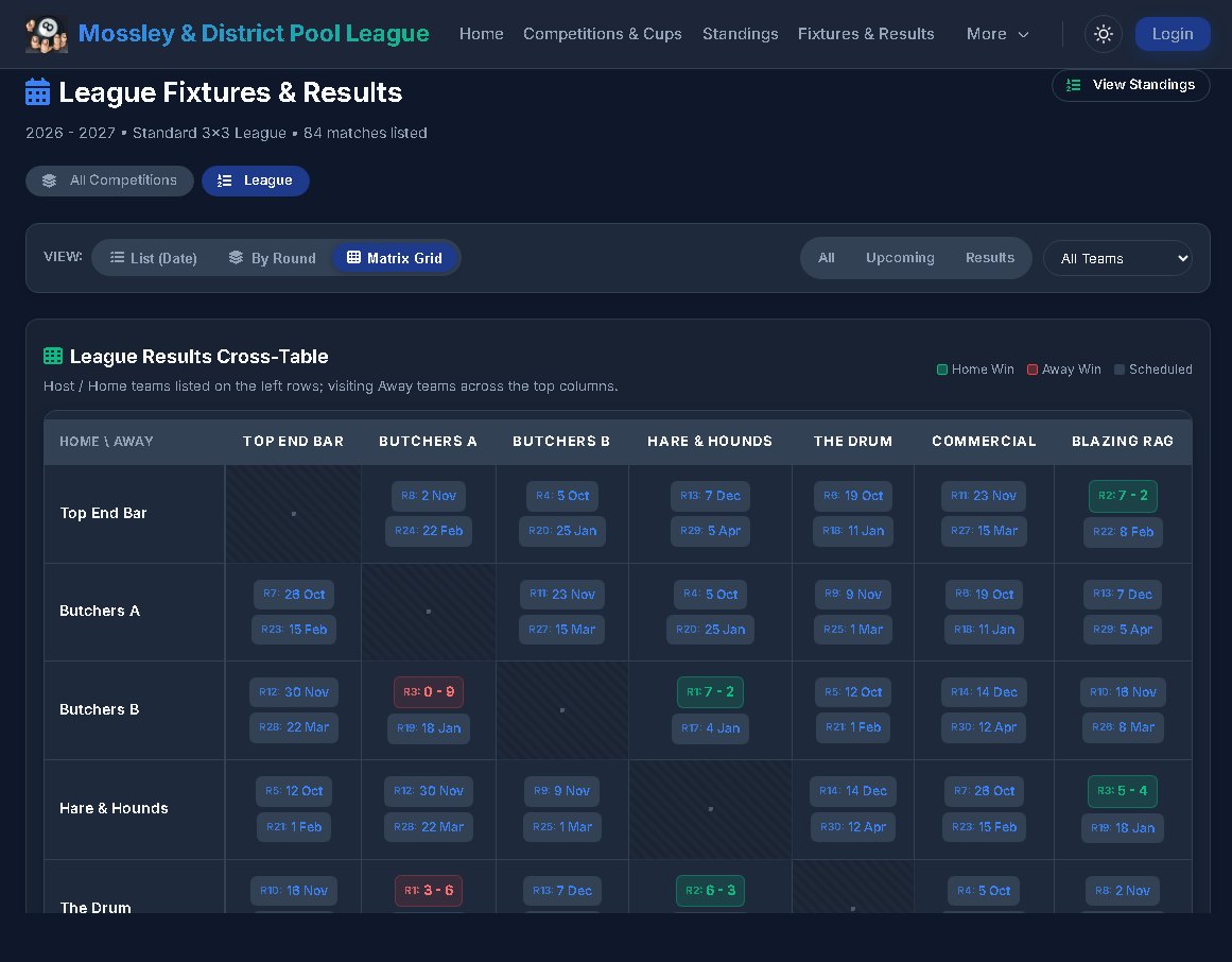 Home-and-away results matrix on the live demo