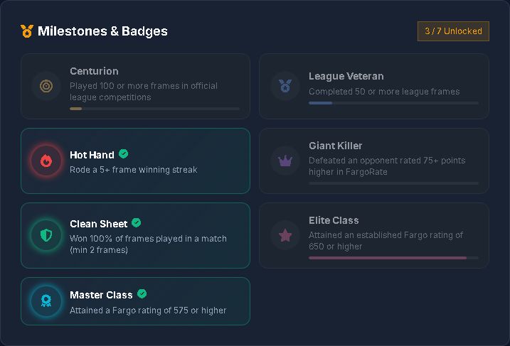 Player milestone badges, some unlocked and some still in progress
