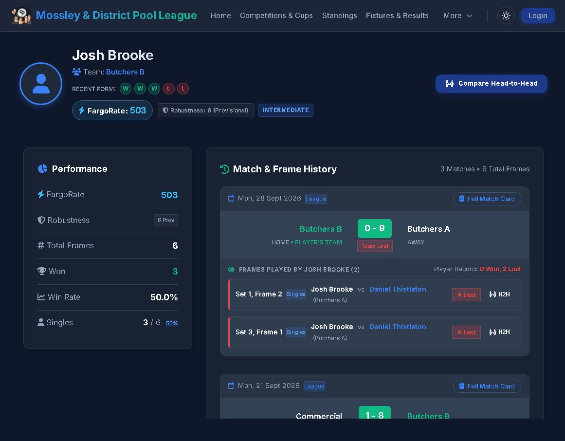 Player profile with rating and frame history